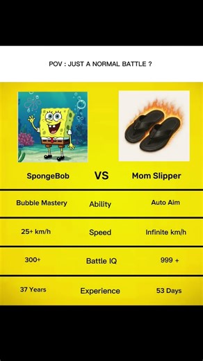 Can even SpongeBob survive Mom’s slipper?! You won’t believe it! 😂| #spongebob #shorts