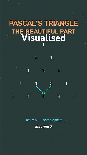 Most Unique Way to Understand Binomial