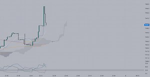 basic explanation of how to use a dmi indicator  for BITMEX:XBTUSD.P by ANARCHIST29