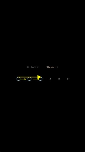 Transitive Closure #computerscience #ytshorts #datastructures #shorts