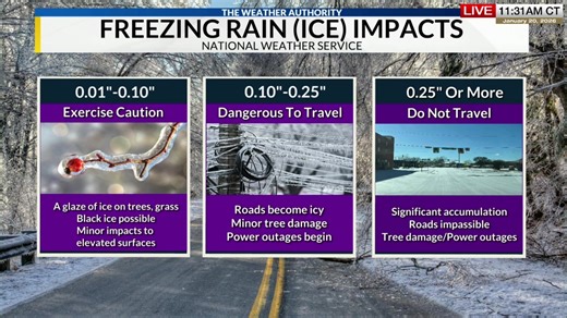 Meteorologist Jessica Camuto is LIVE NOW bringing you an update on a couple of weather systems this week that The Weather Authority is closely monitoring. | WHNT News 19