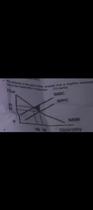 With reference to the graph below, analyse how a negative exter... | Filo