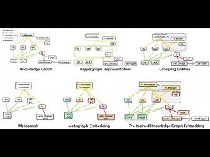 Knowledge Graph Embedding via Metagraph Learning (SIGIR 2021)