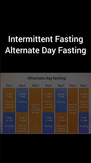 “Alternate Day Fasting (ADF) explained in one simple image 🧠✨#intermittentfasting