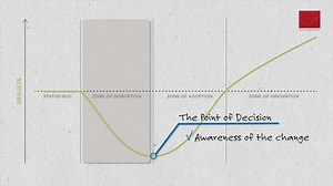 Change Model Overview