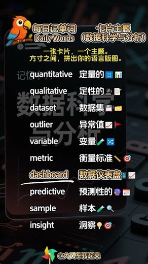 Daily vocabulary entry ~ Card theme: Data Science & Analytics