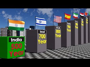 Oldest COUNTRIES in History.