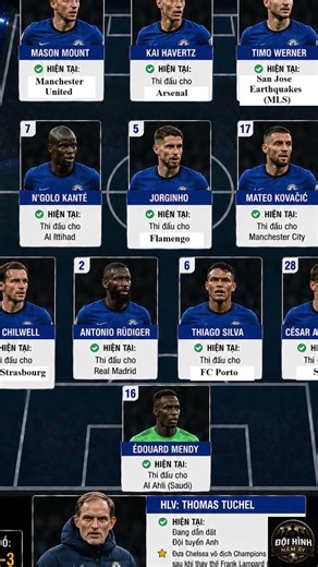 Đội hình Chelsea F.C vô địch Champions League 2021 giờ ra sao? #Chelsea #ChelseaFC #UCL2021