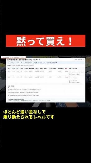 【最強】レクサスNX350は1年で売るのが正解？ガソリン車が驚異の87.8%を叩き出す理由