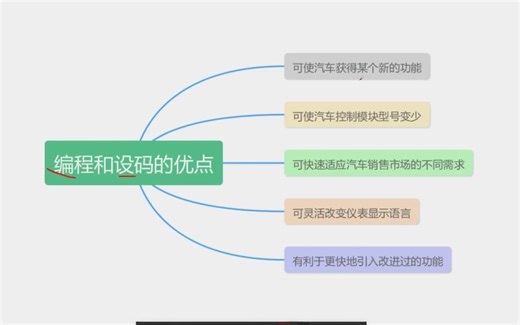 汽车电脑芯片编程基础：概述01