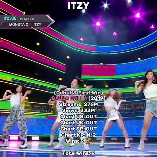 ITZY Music Show Wins & Evolution 1/3 | #ITZY #xyzbca #yxzcba #zxycba #musicshowwins🏆