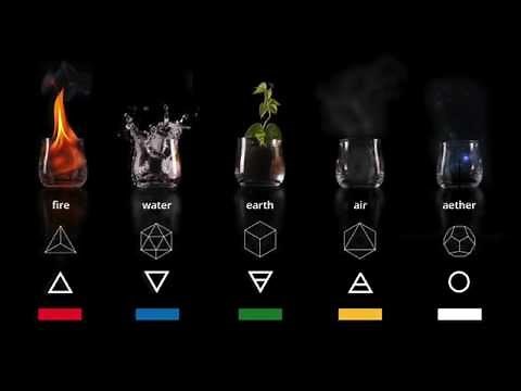 The Elements: Classical Elements and Platonic Solids