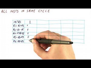 ILP All in the Same Cycle - Georgia Tech - HPCA: Part 2