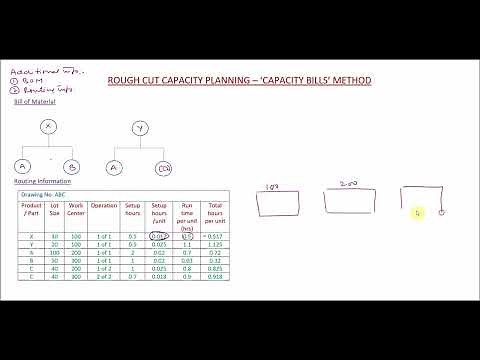 RCCP - Capacity Bills Method
