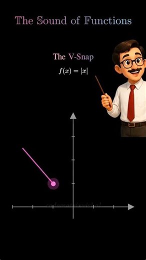 sound of function square root,linear and others #maths#manim#linear#squareroot#paranola