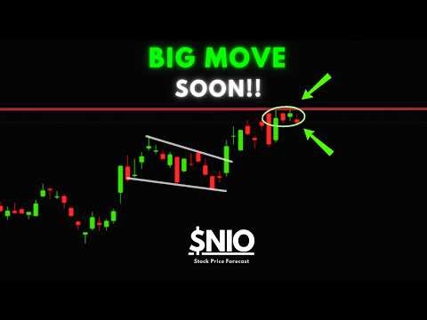NIO Stock Analysis | Will Price Break Highs? | 2026 Price Target