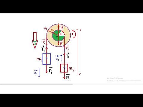 calcul de l'accélération angulaire d'un système mécanique
