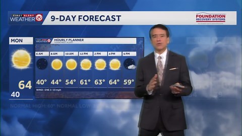 Grigsby KMBC Weather Sunday