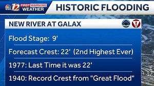 A river hasn’t crested this high since 1977, until tonight