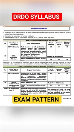 DRDO SYLLABUS 2025 | DRDO EXAM PATTERN 2025