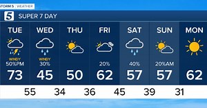Gusty winds and soggy weather tonight (03.04.25)