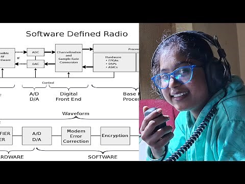 Software-Defined Radio Explained by Aishi, vu3oos | Unlocking the Future of Radio #sdr #hamradio