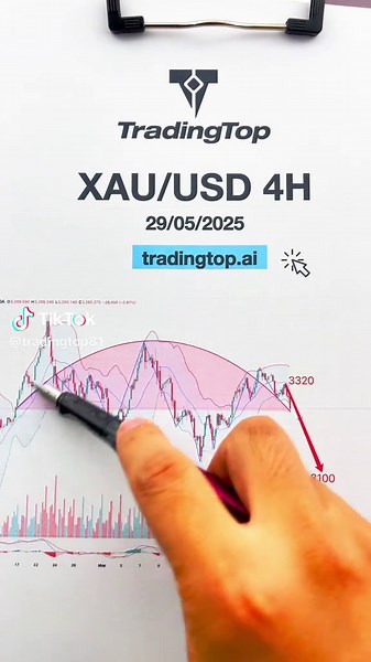 Effective Forex Trading Strategies for Success