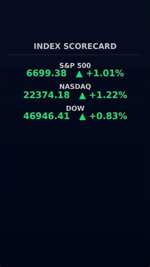 Will Today's Data Spark a Rally? — 2026-03-17 #Shorts