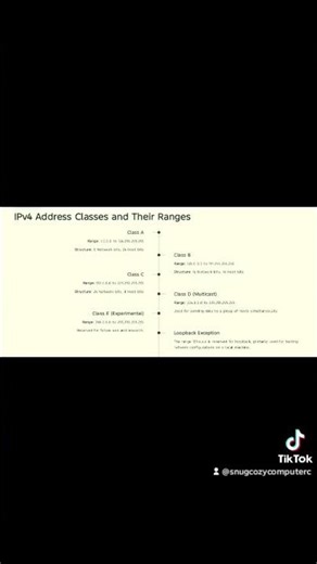 ipv4 address and their range