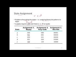 State Assignment Procedure