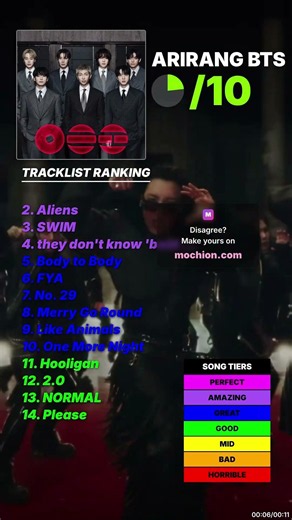 Rating EVERY Song on BTS's New Album 'ARIRANG' 💜 #shorts
