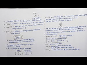 Basic Concepts of Entity-Relationship Model in Kannada | DBMS Introduction to ER model | ER Model