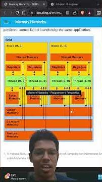 Master CUDA Memory in 60 Seconds! ⚡️ #shorts