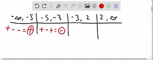 SOLVED:Nonlinear Inequalities Solve the nonlinear inequality. Express the solution using interval notation and graph the solution set. (x+3)^2(x-2)(x+5) ≥0