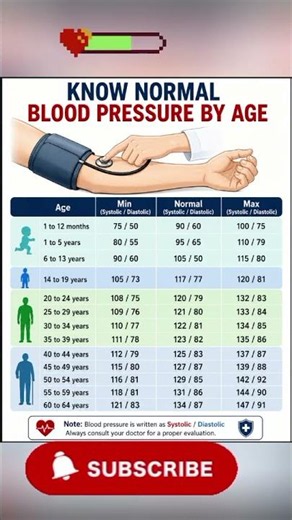 Know your blood pressure: what the numbers really mean
