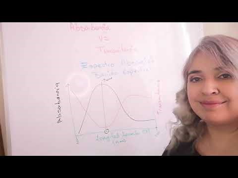 Absorbance vs Transmittance (Lambert-Beer Law)