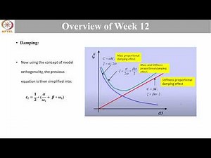 Structural Dynamics WEEK 12: Active & Passive Damping for Earthquake Vibration with MATLAB