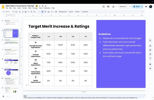 I’ve been talking with HR and comp leaders nonstop over the past few months. You know what they’re sick of?𝗩𝗮𝗽𝗼𝗿𝘄𝗮𝗿𝗲.Platforms that promise the world, demo well… and then collapse when… | Kaitlyn Knopp | 1,148 comments