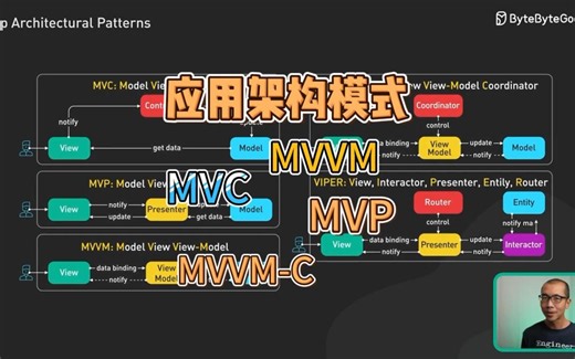 客户端应用架构模式