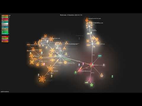 apple/container - Gource visualisation