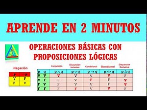 Operaciones con proposiciones lógicas en 2 minutos - Lógica proposicional