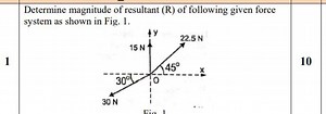 Determine magnitude of resultant (R) of following given force s... | Filo