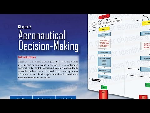 PHAK Chapter 2 (New Process) Full Chapter.