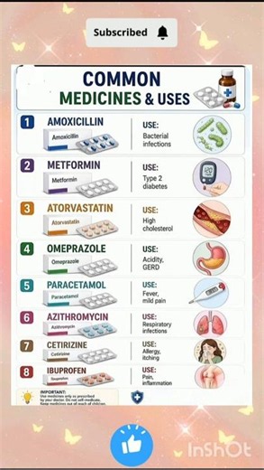 Common Medical problems and their medications 👩‍⚕️💯