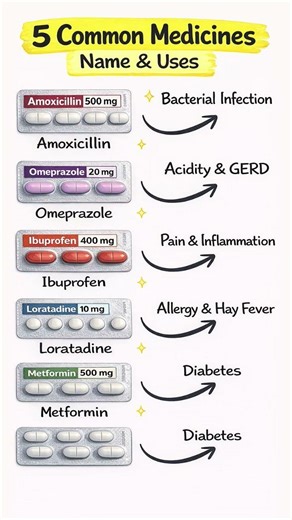 5 Common Medicines & Their Uses | Pharmacy Basics 💊