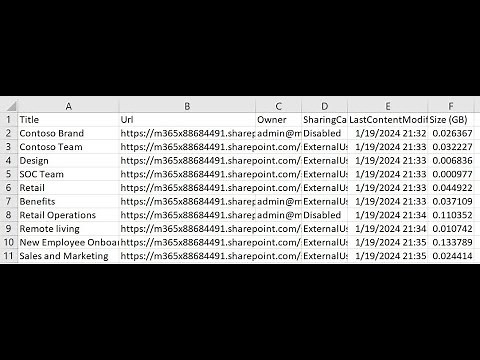 Get all SharePoint Site Collection Size in GB using PowerShell