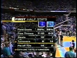 02/03/2000: #3 Duke Blue Devils at North Carolina Tar Heels