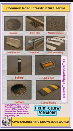 Common Road Infrastructure Terms #civil #civilconcepts #civilbasicknowledge #roadinfrastructureterms