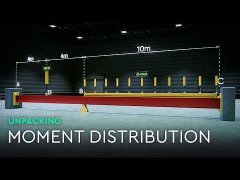 Master Moment Distribution in 30 Minutes! | Step-by-Step Walkthrough