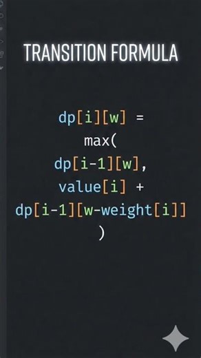 States in dynamic programming 👀 #dsa #education #algorithm #dynamicprogramming #coding